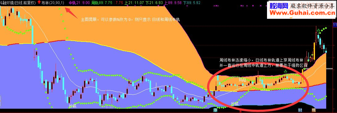 通达信布林指标主图贴图