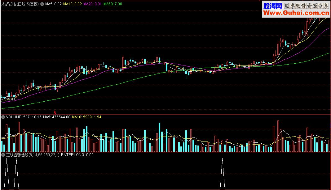 通达信短线追涨选股公式源码贴图