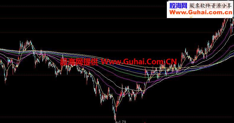 通达信宝华均线源码