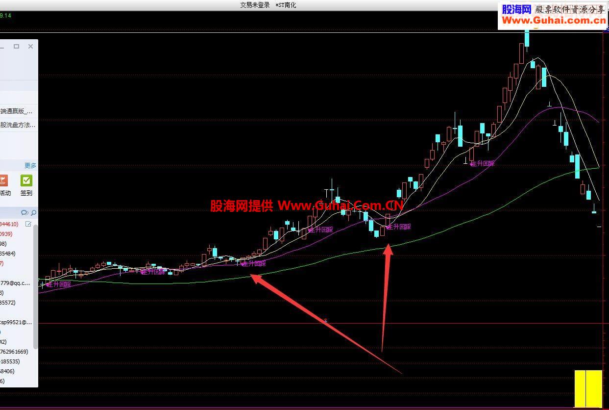 通达信主升浪回踩买点指标公式