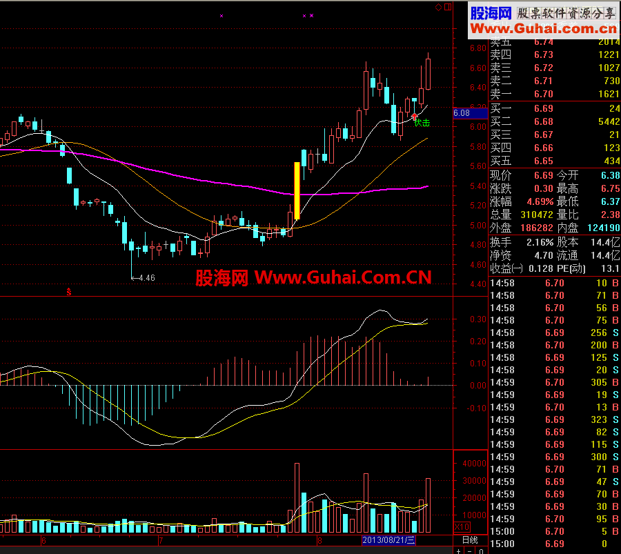 通达信涨停伏击公式 有缘者得