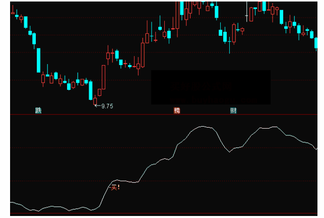 通达信追涨点买入副图无未来函数