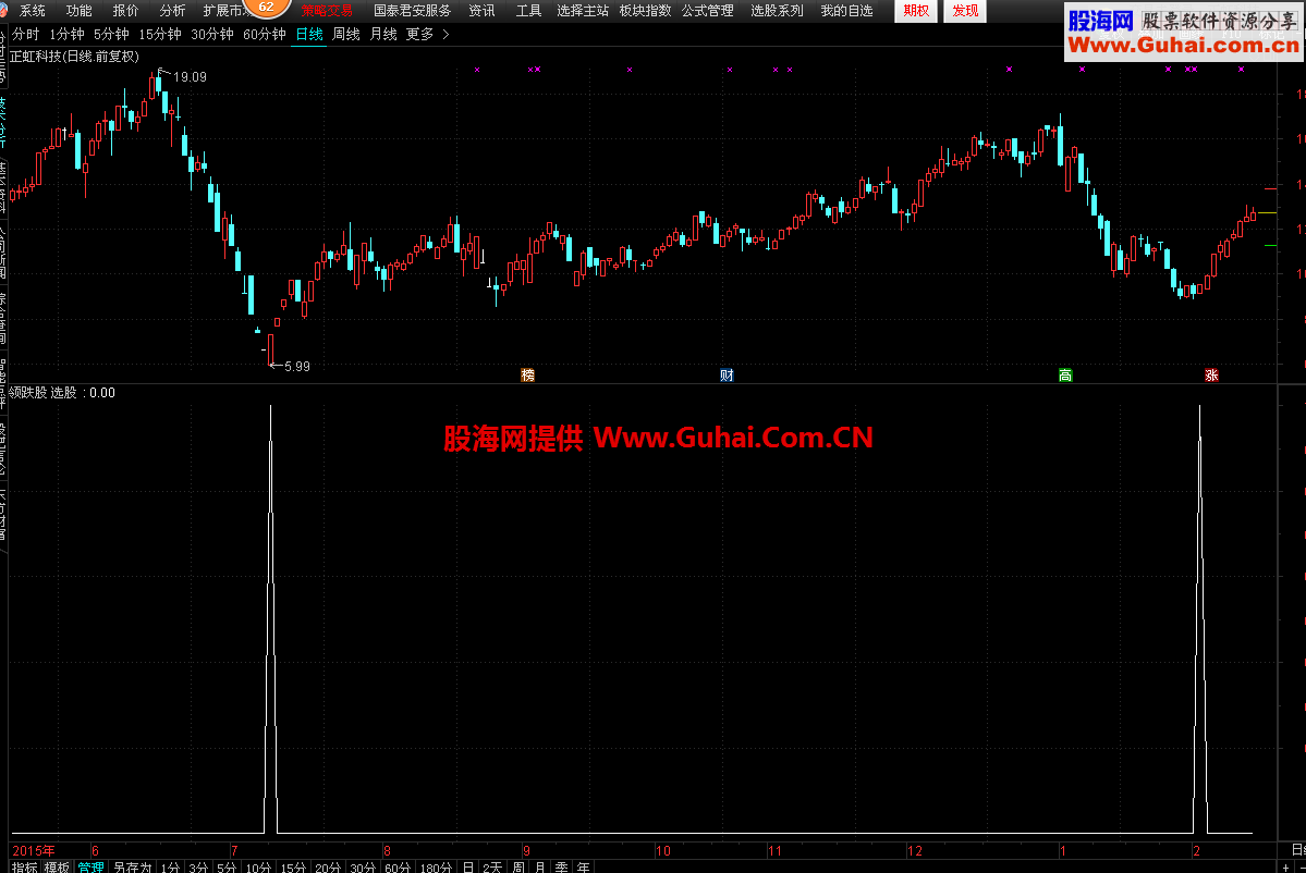 通达信抄底领跌股指标 预警 源码  