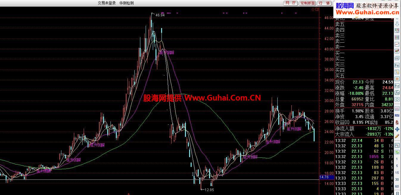 通达信主升浪回踩买点指标公式