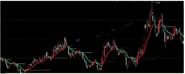 通达信简单实用无未来主图指标公式