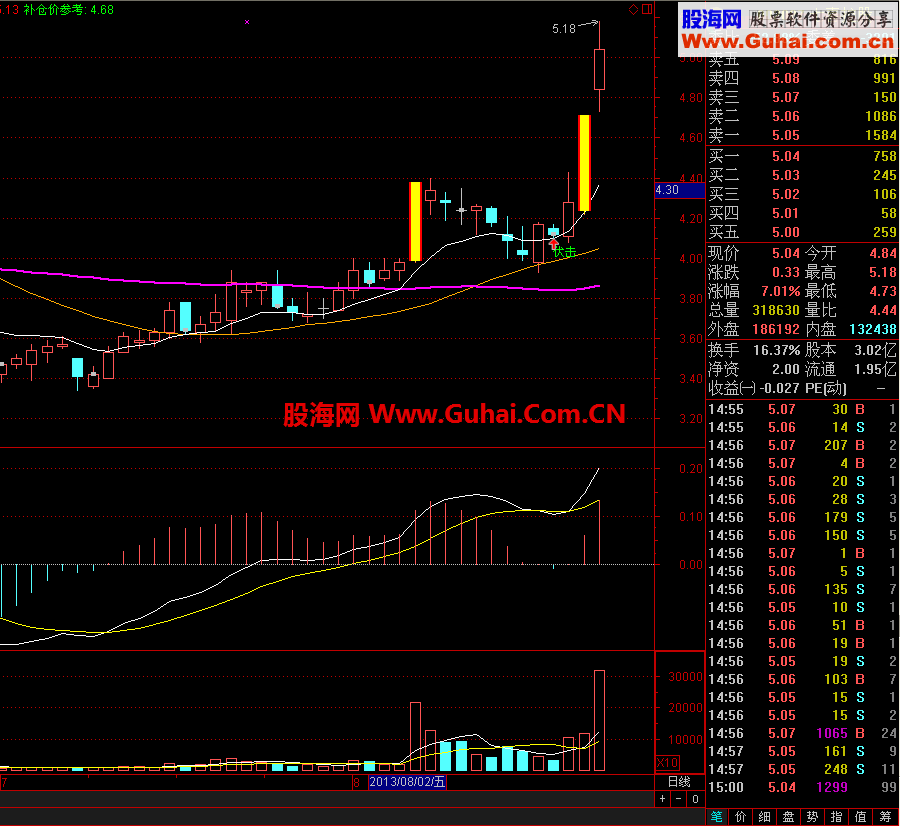 通达信涨停伏击公式 有缘者得