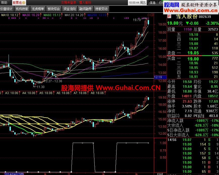 升四五线进副图公式