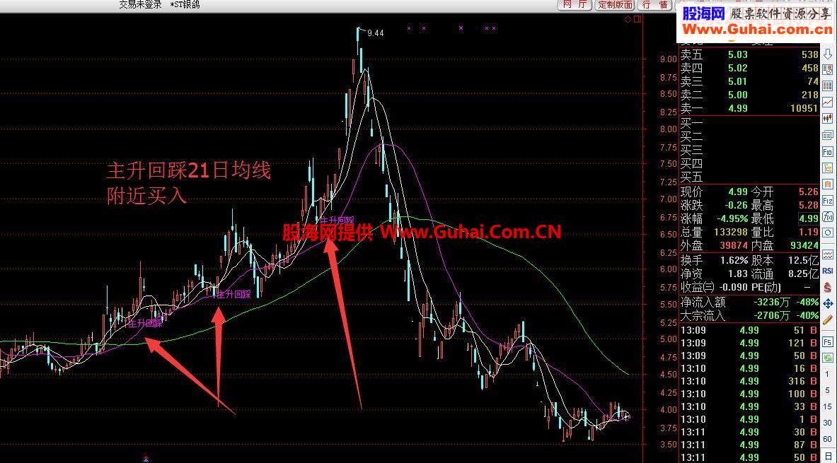 通达信主升浪回踩买点指标公式