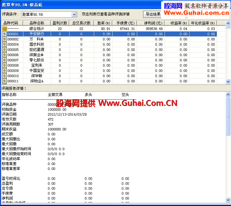送极限底的优化版胜算率90.9%－－选股公式