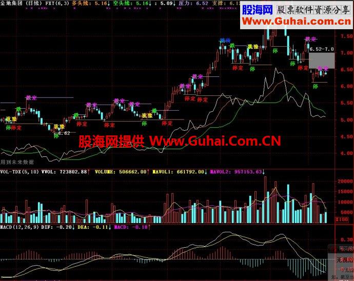 通达信FXT主图指标