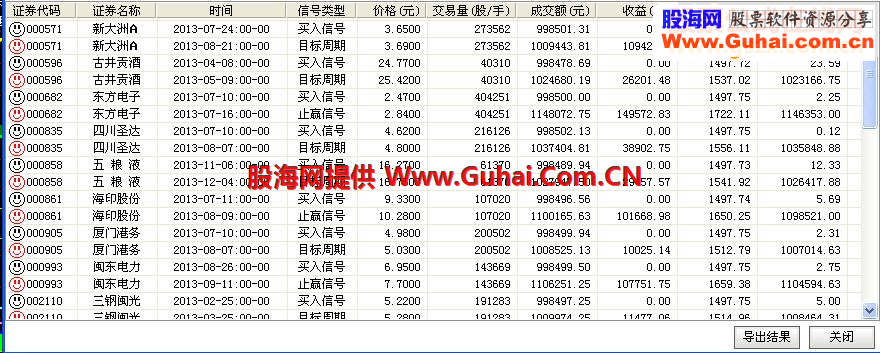送极限底的优化版胜算率90.9%－－选股公式