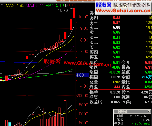 通达信涨停板后连红选股指标