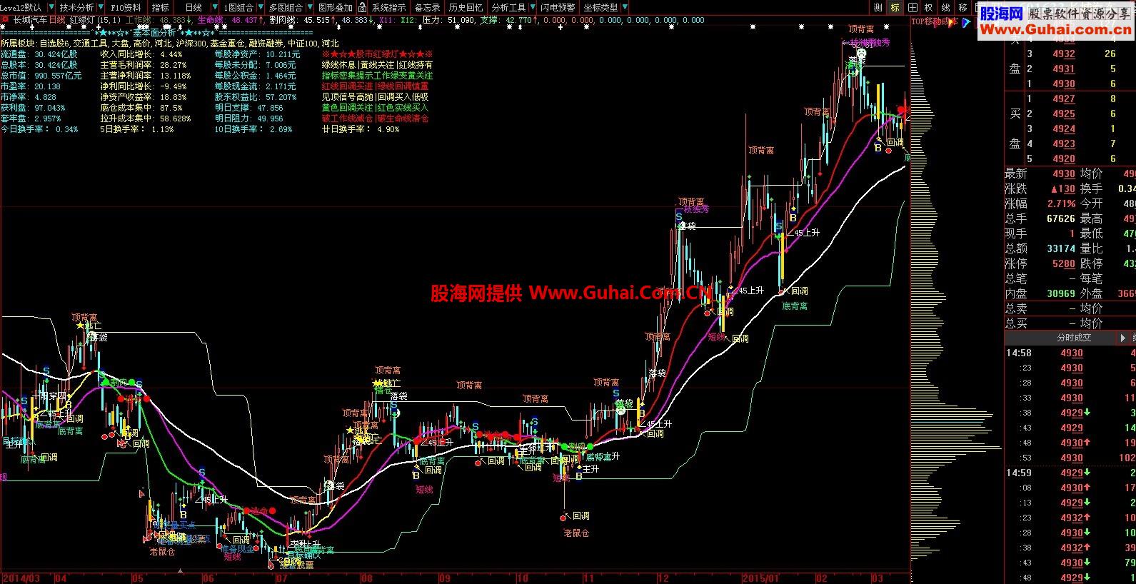 大智慧财务主图 一图在手 夫复何求