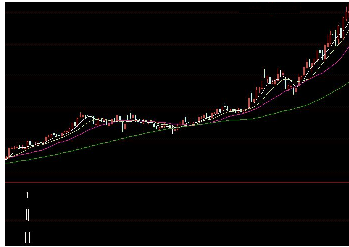 通达信抓短牛升级1源码