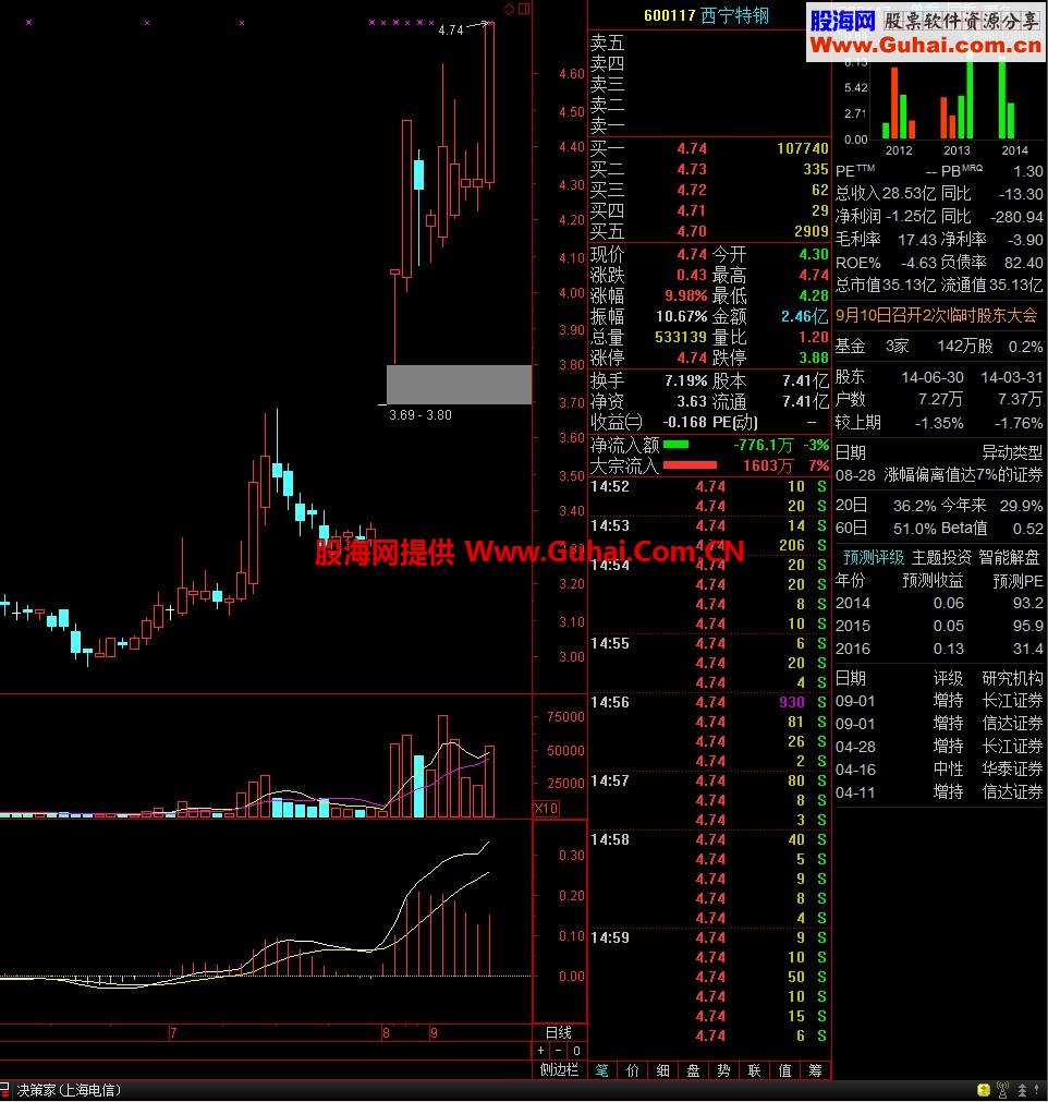 通达信券商版主程序查看侧边栏信息【详述】