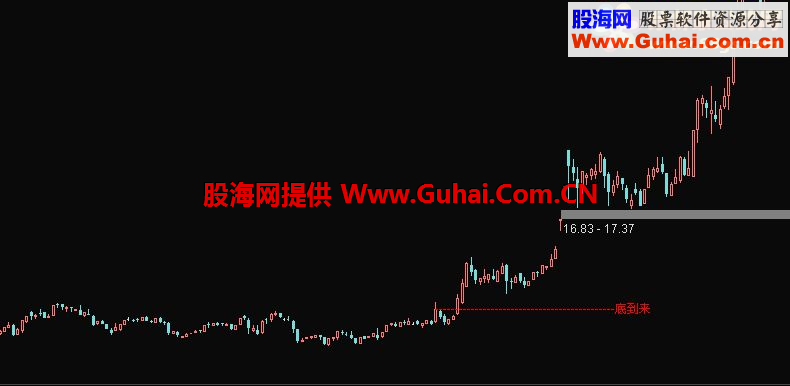 通达信底来到主图公式（鹏腾2009版本）源码