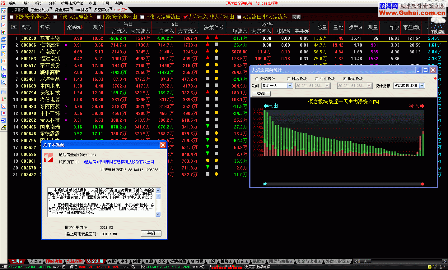 通达信金融终端V7.034内测版12062621 2012年6月27日