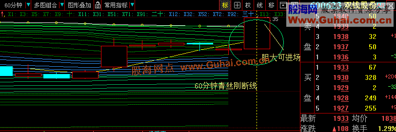 青丝断+上突信号,大智慧分时图或K线图均可使用