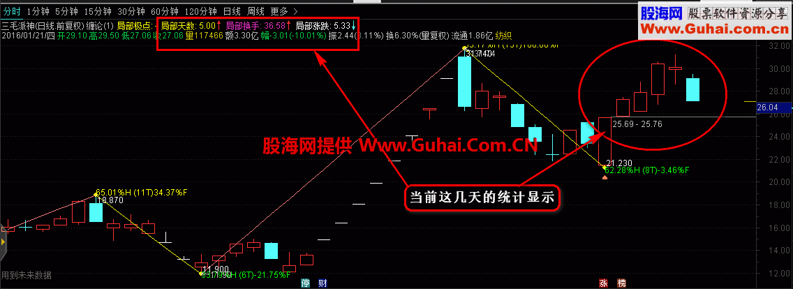 通达信云枫自用缠论主图公式源码 