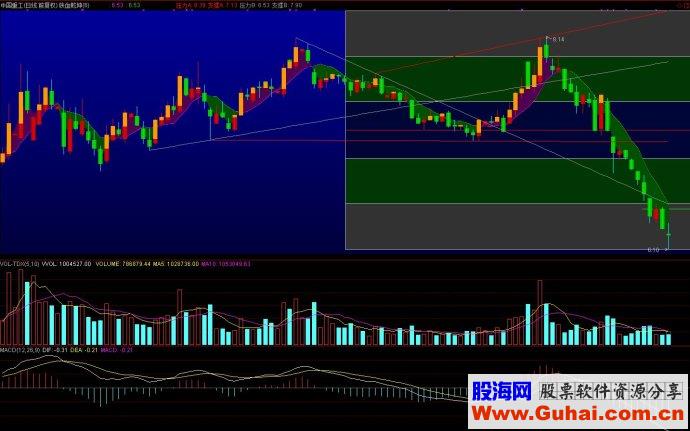 通达信指标铁血乾坤主图源码