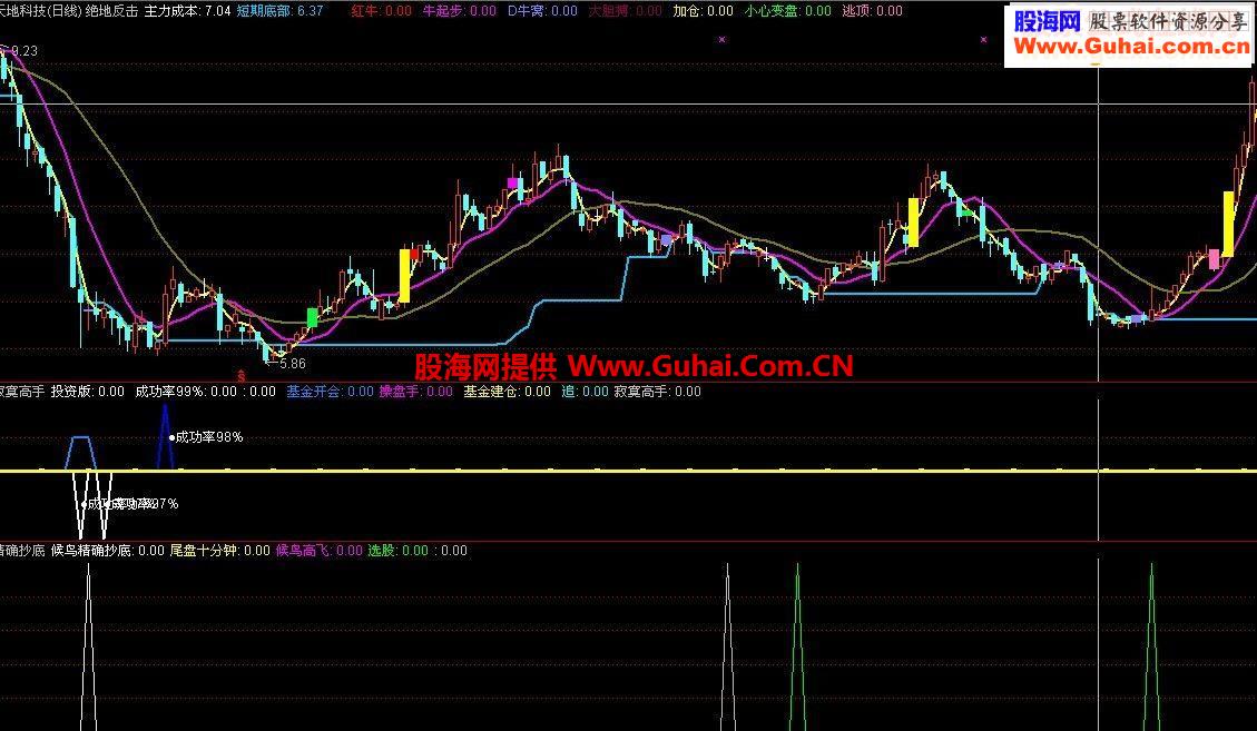 寂寞高手源码副图