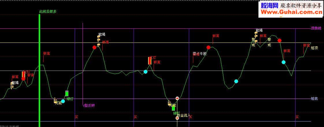 通达信自用xdtlda（指标副图贴图）