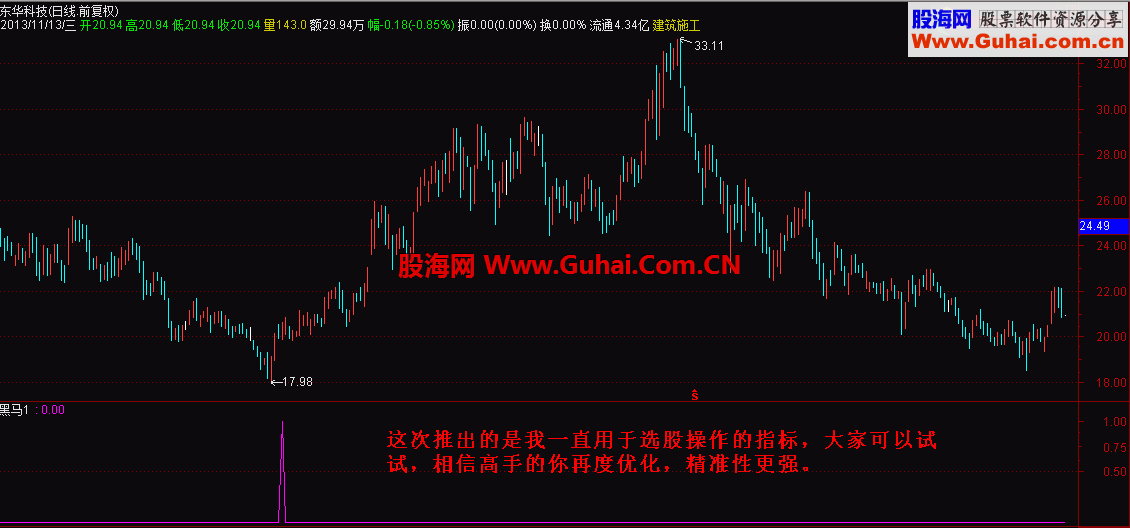 《小黑马》专抓黑马精品奉献（黑马不只是传说 ）