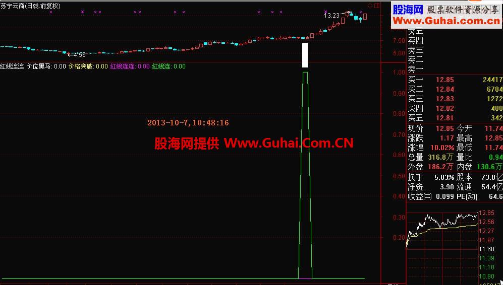 红线连连副图和选股指标公式 源码