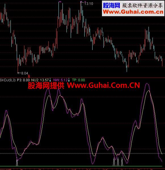波段战神SKD公式 每年翻倍很简单