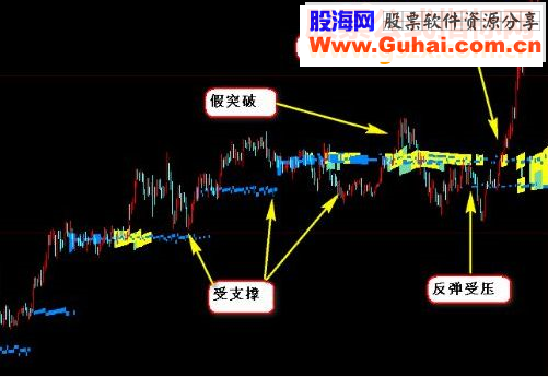 通达信超级筹码（源码主图贴图）