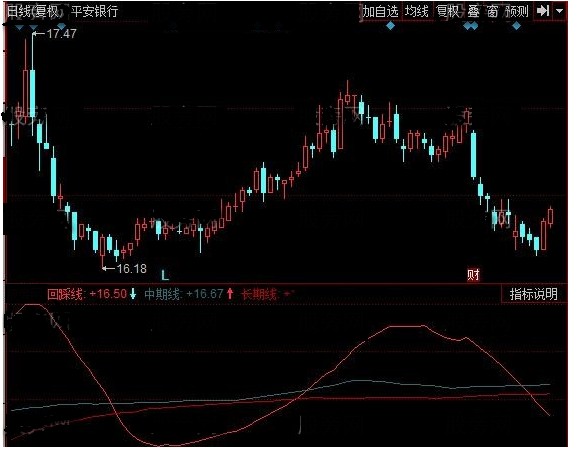 同花顺放量涨停缩量回踩源码