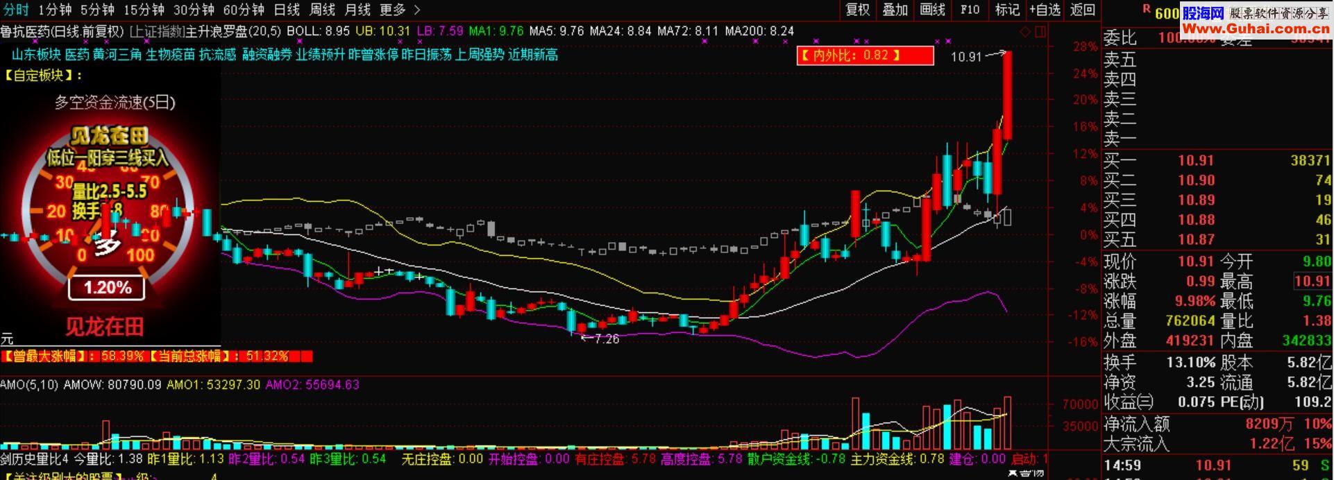 通达信魔法K线趋势判断罗盘—涨停狙击指标公式附图