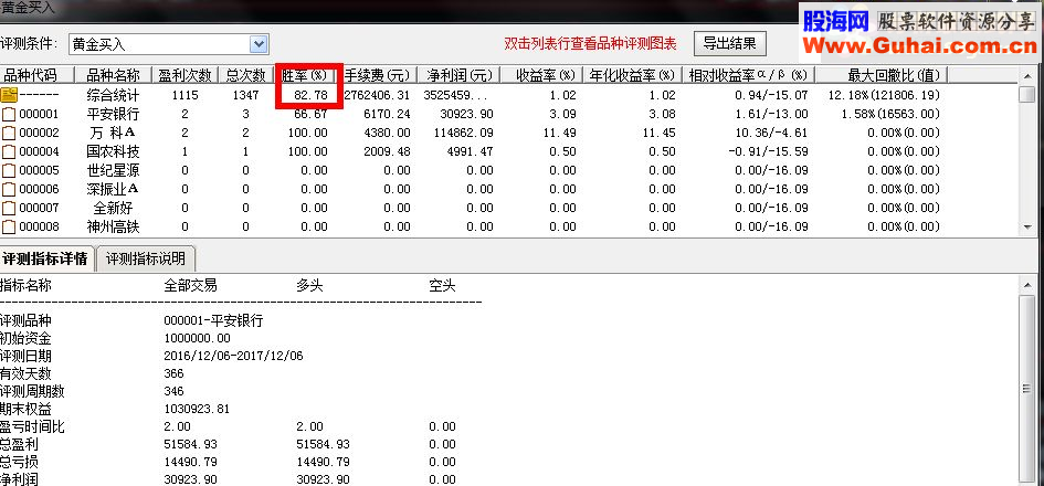  通达信黄金买入-短线盈利5天10%（指标副图/选股无未来函数）