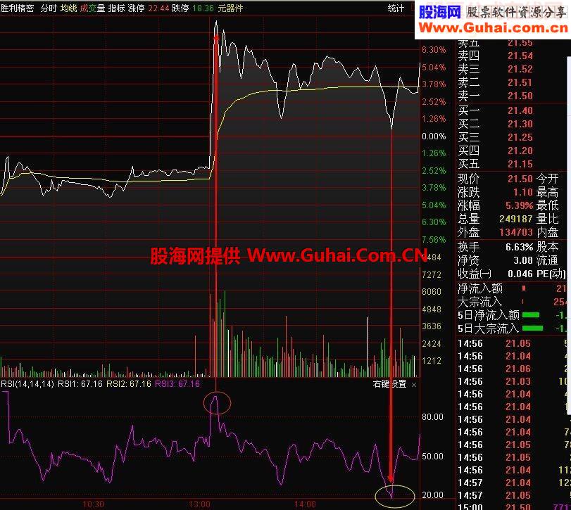通达信RSI在分时中的妙用指标公式