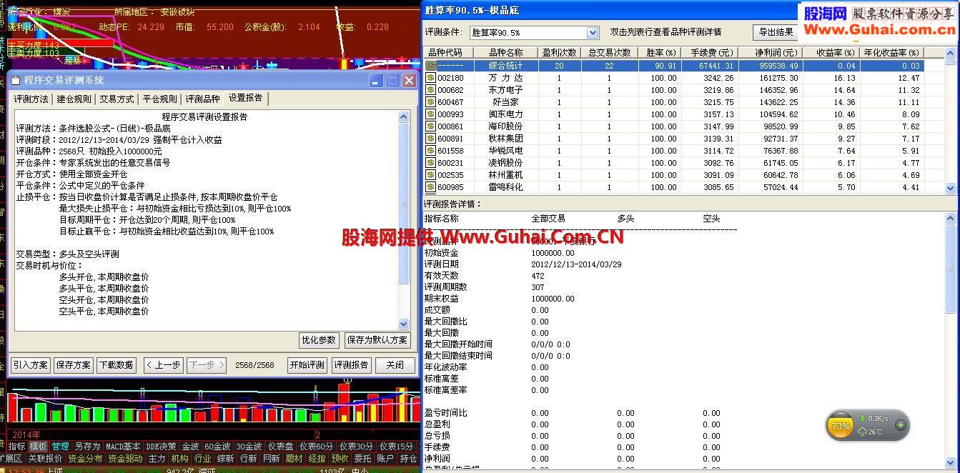 送极限底的优化版胜算率90.9%－－选股公式