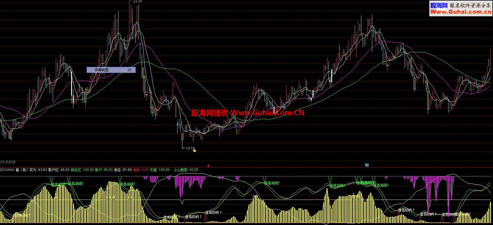 通达信新庄副图指标 日线波段用 