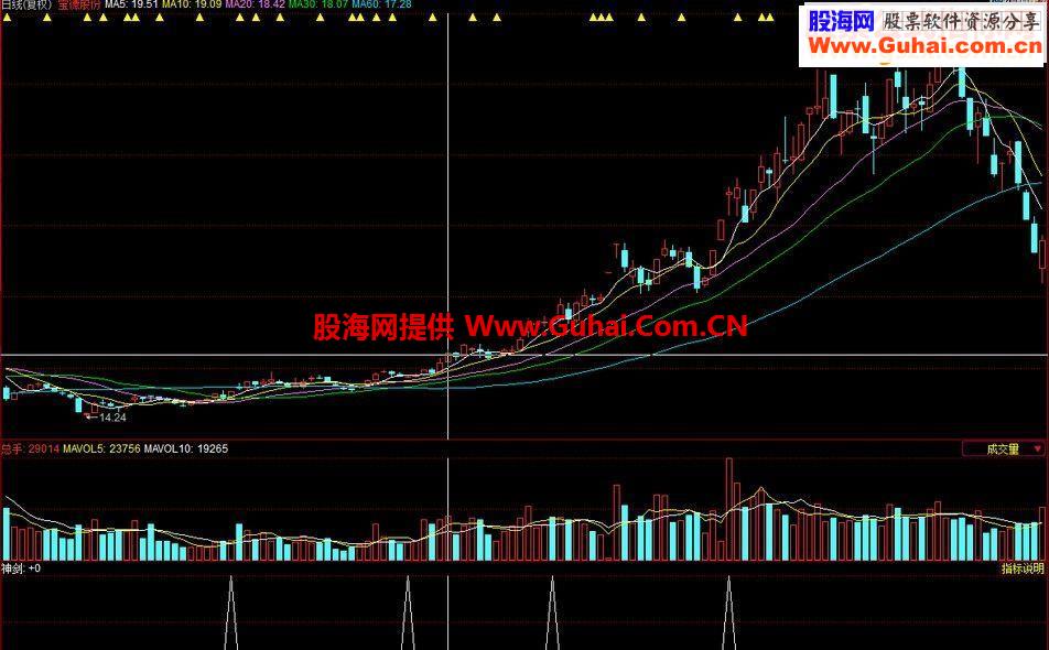 通达信股海神剑副图指标