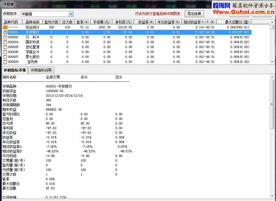 【金钻指标】一年最低翻一番，牛逼低位启动点年翻番，不容错过！（免费）