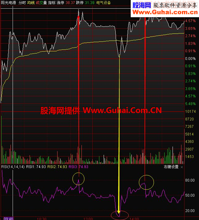 通达信RSI在分时中的妙用指标公式