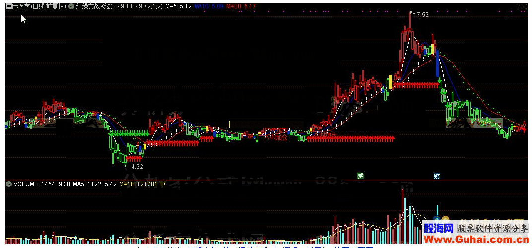 通达信红绿交战K线公式源码K线图