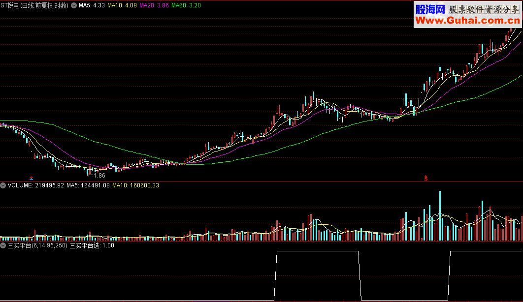 通达信三买平台选股公式源码贴图