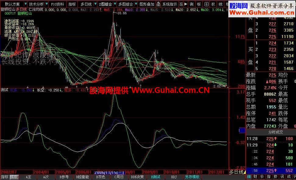 生财有道副图公式源码