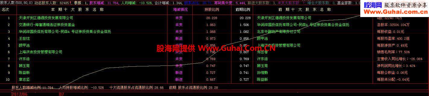 小心地雷的综合公式 可以排序 选股 源码