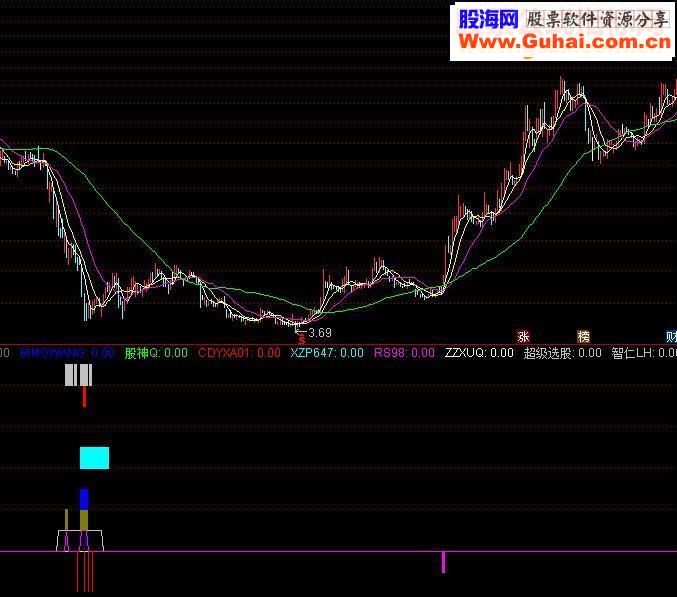 通达信鹰王源码副图