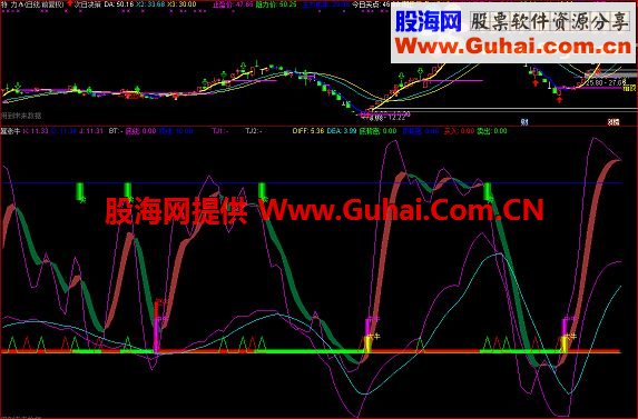 通达信次日决策源码副图