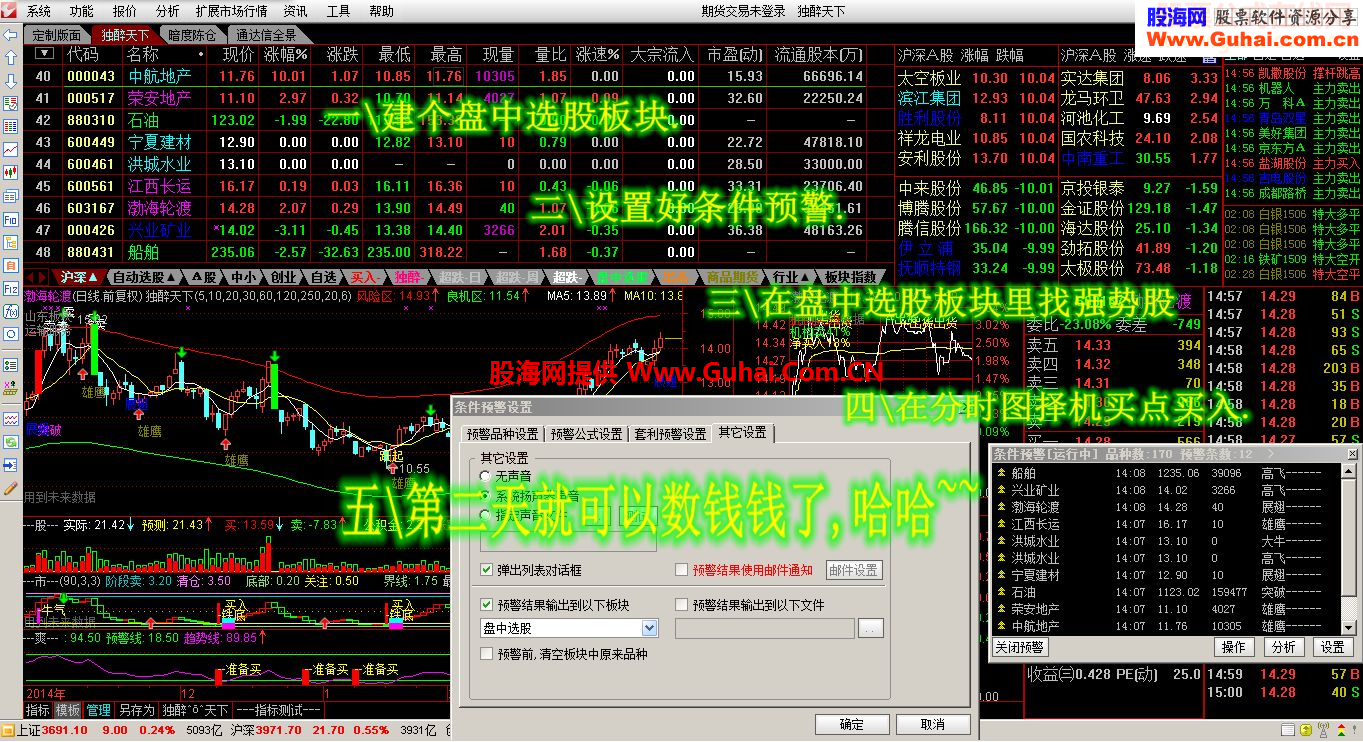 ★★★独醉主图副图、分时主图副图、条件预警选股（全套最新指标）【终结版】
