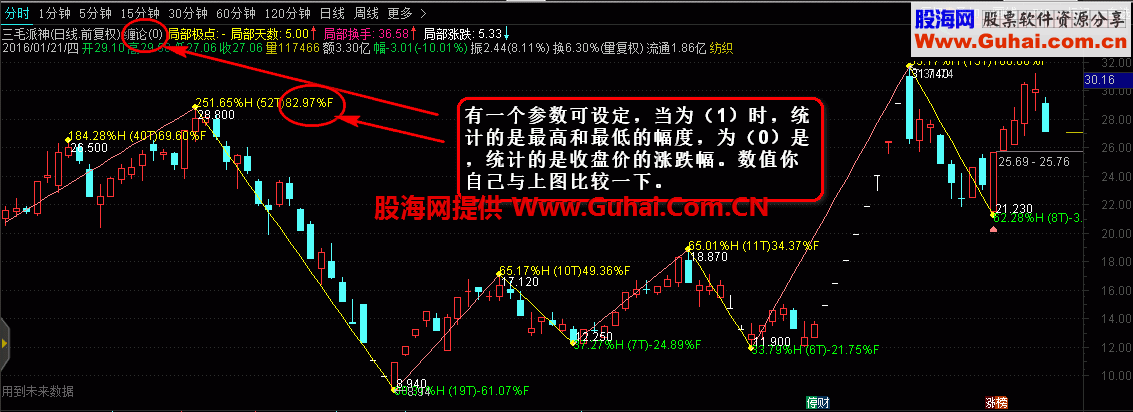 通达信云枫自用缠论主图公式源码 