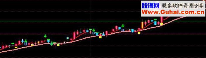 通达信价值1000的主图指标