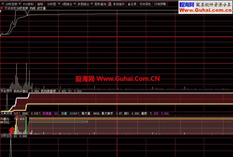 大智慧-分时副图组合出击源码