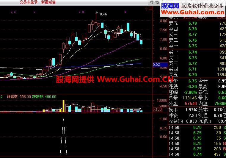 双倍量选股公式 量才是根本 绝无未来 好不好自已看